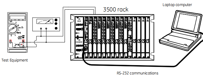 350-42 Typical Verification Test Setup